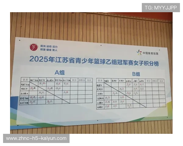 篮球联赛加强赛季青年球员成长数据统计体系，篮球青年比赛